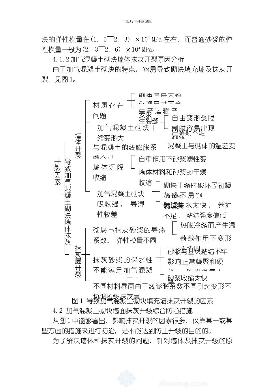 综合防治加气混凝土砌块填充墙抹灰开裂施工工法模板_第2页
