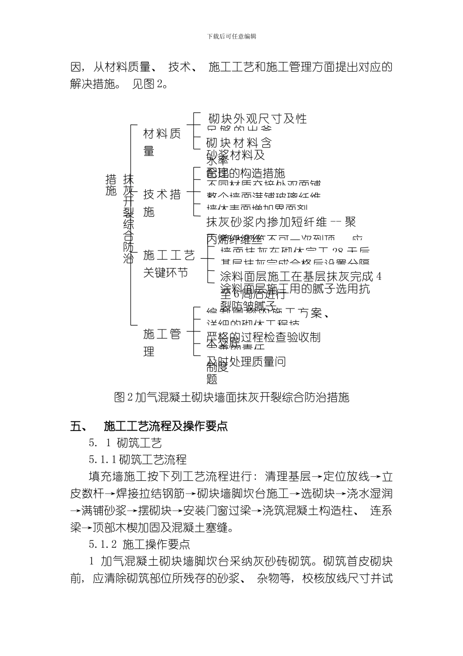 综合防治加气混凝土砌块填充墙抹灰开裂施工工法模板_第3页