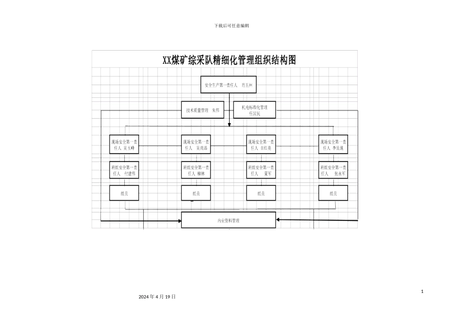 综采队区队自治精细化管理制度汇编_第3页