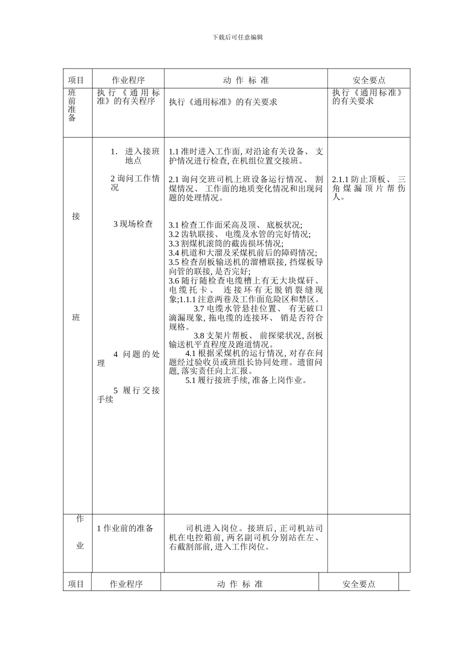 综采工作面采煤机司机作业标准模板_第3页