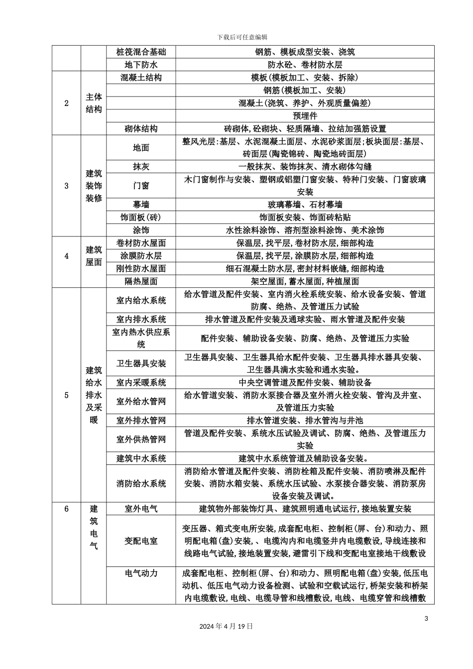 绿地项目监理规划教材_第3页