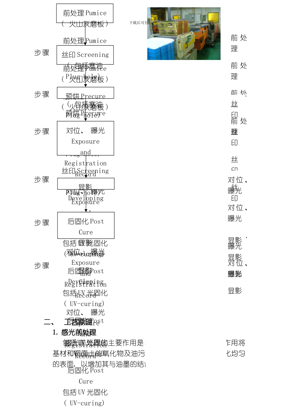 绿油工序工艺培训教材模板_第2页