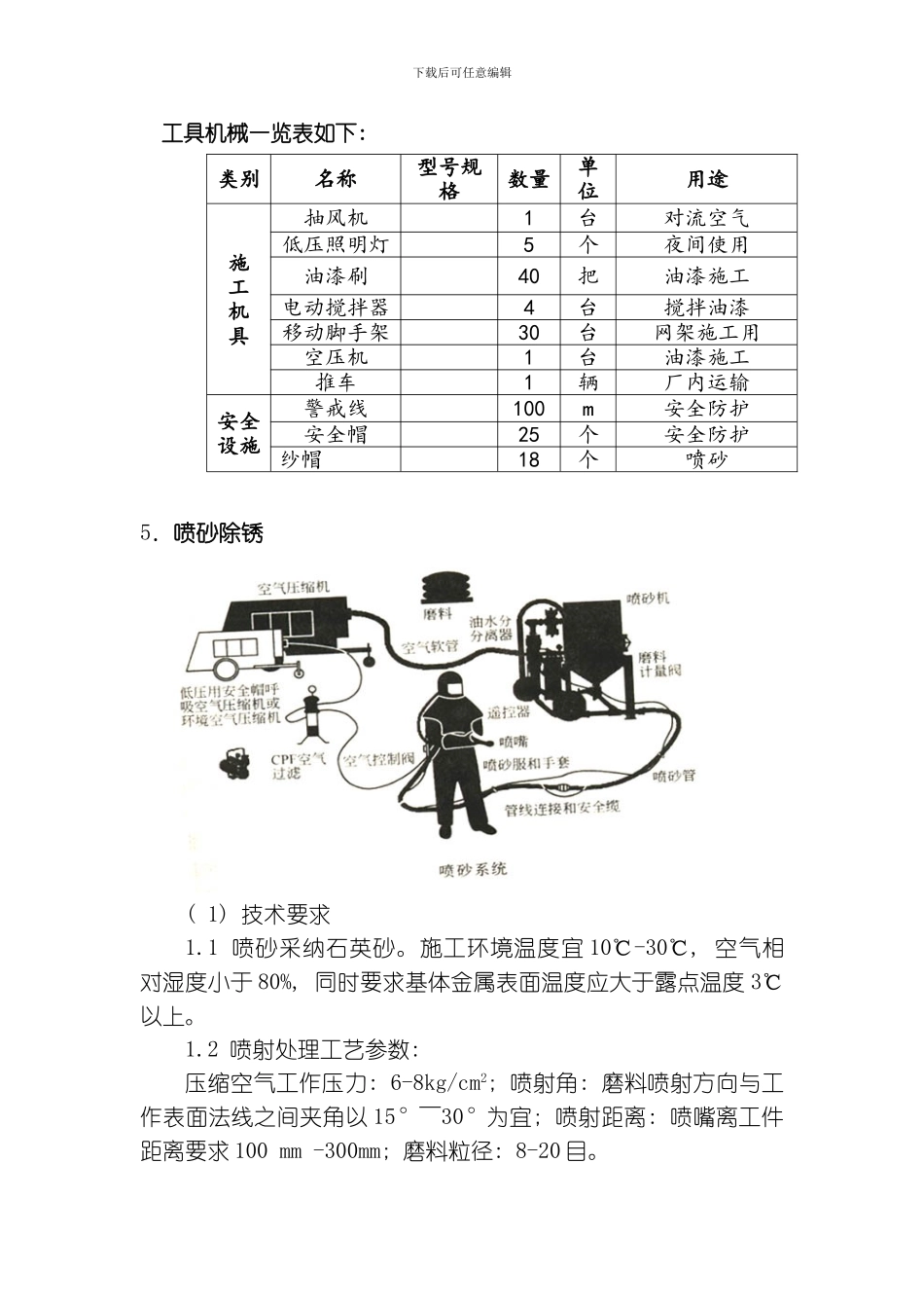 罐顶喷砂施工方案模板_第2页