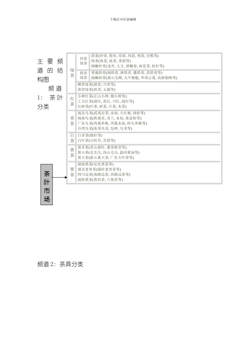 网上商城策划模板_第3页