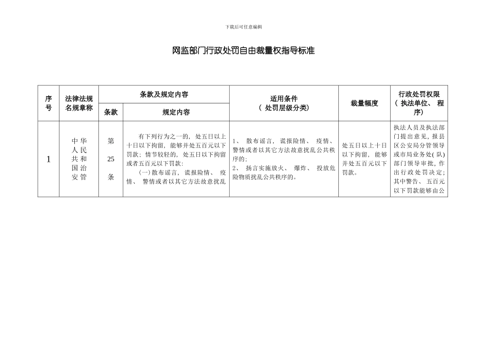 网监部门行政处罚自由裁量权指导标准模板_第1页