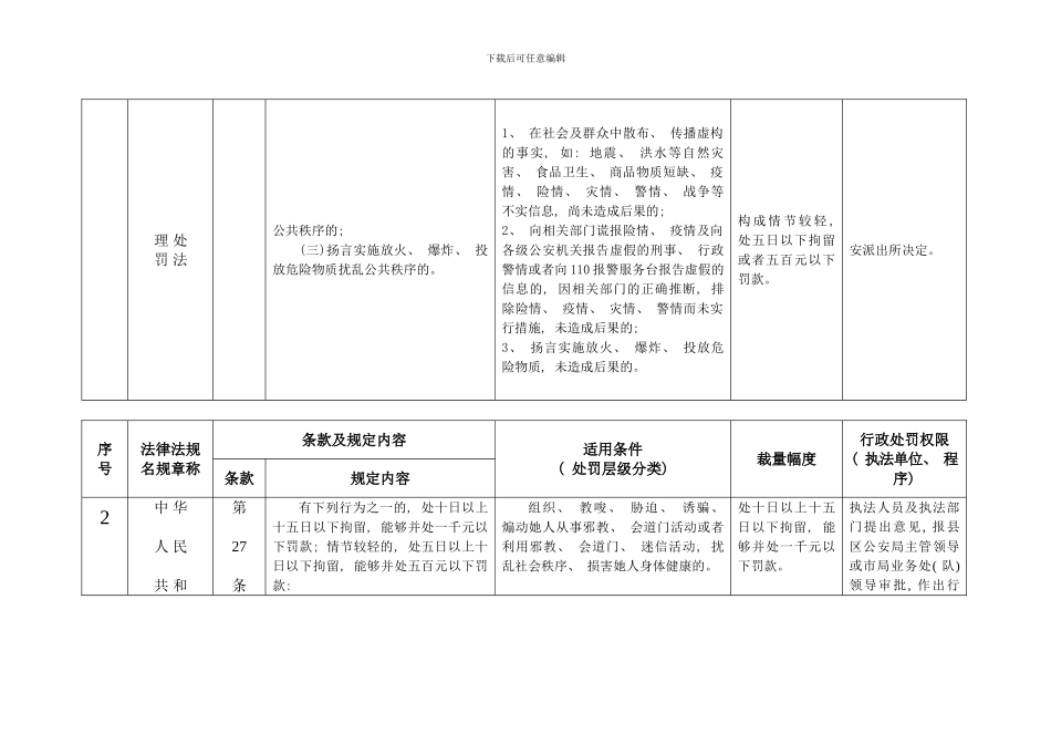 网监部门行政处罚自由裁量权指导标准模板_第2页