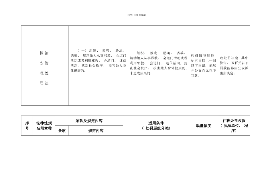 网监部门行政处罚自由裁量权指导标准模板_第3页