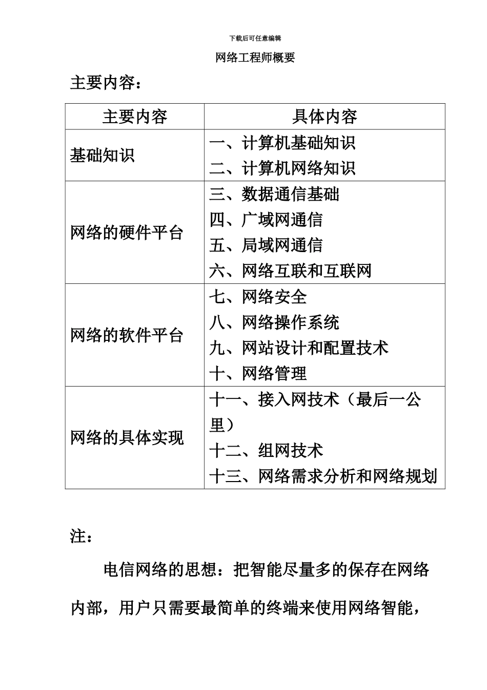 网络工程师概要_第2页