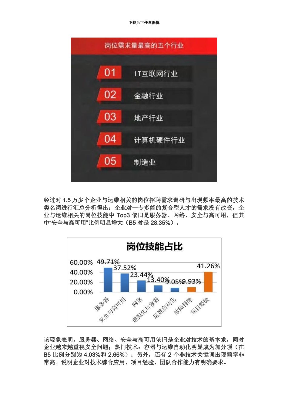 网络工程师课程更新_第3页