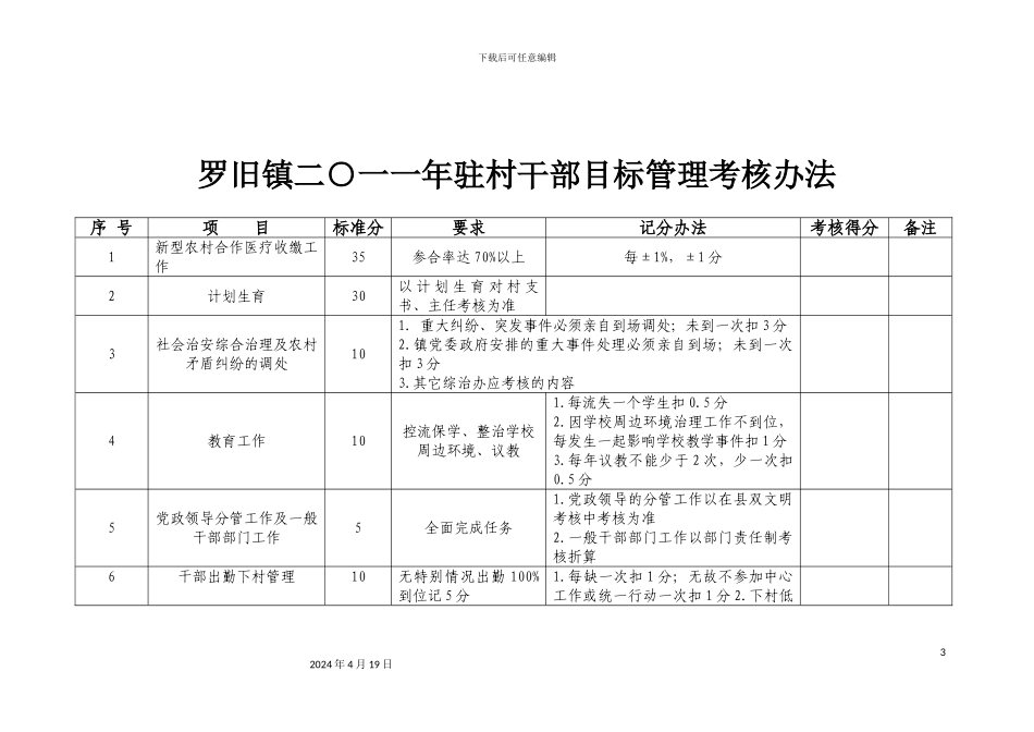 罗旧镇驻村干部目标管理责任书_第3页