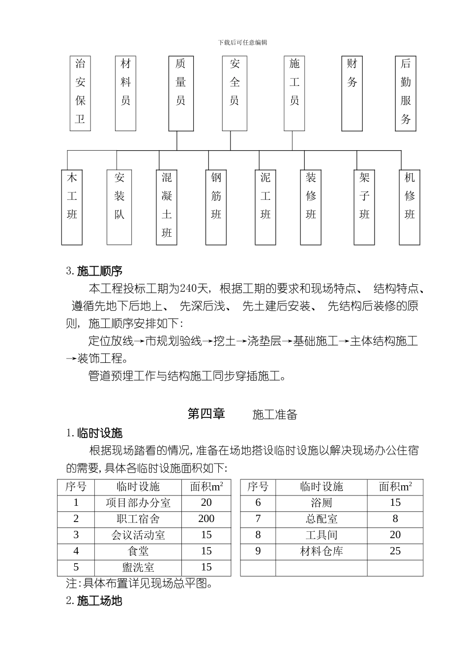 罗桐花园住宅工程施工组织设计方案模板_第3页