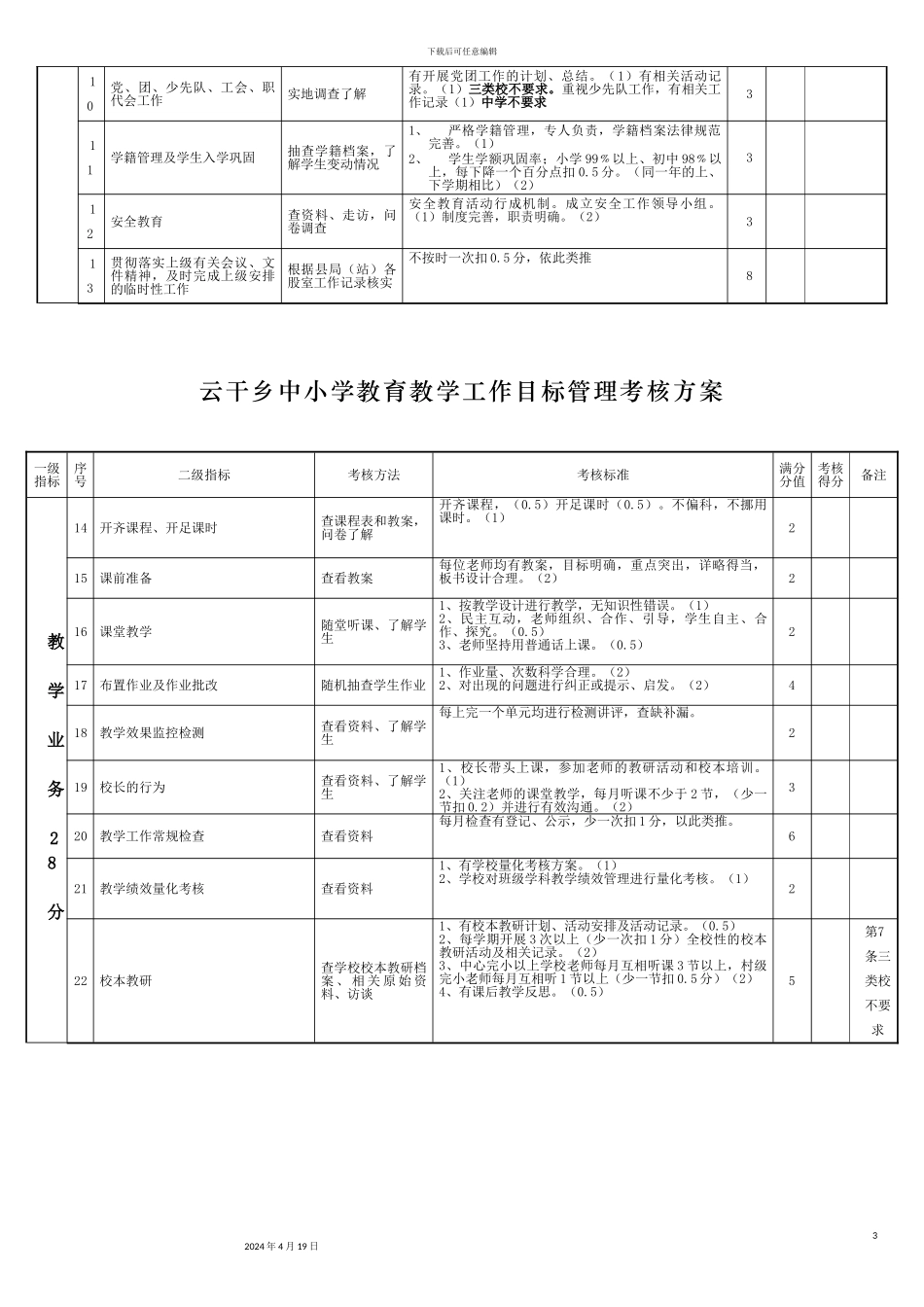 罗甸县中小学教育教学工作目标管理考核方案_第3页