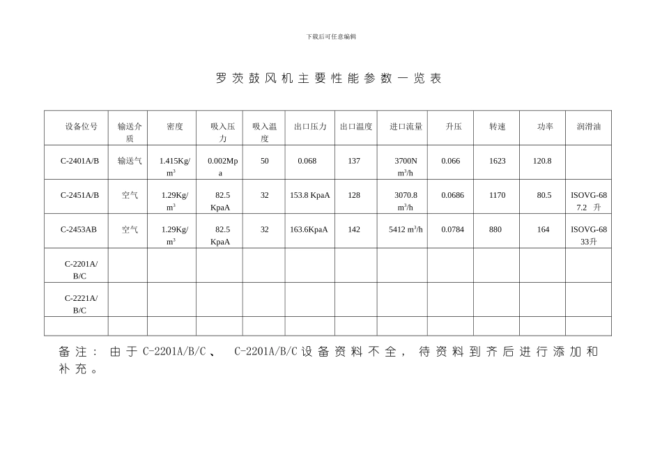 罗茨鼓风机单体试车方案模板_第3页