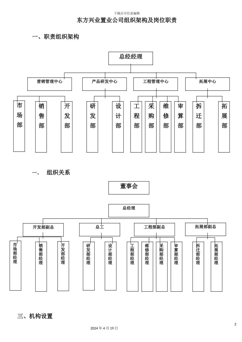 置业公司组织架构及岗位职责_第2页