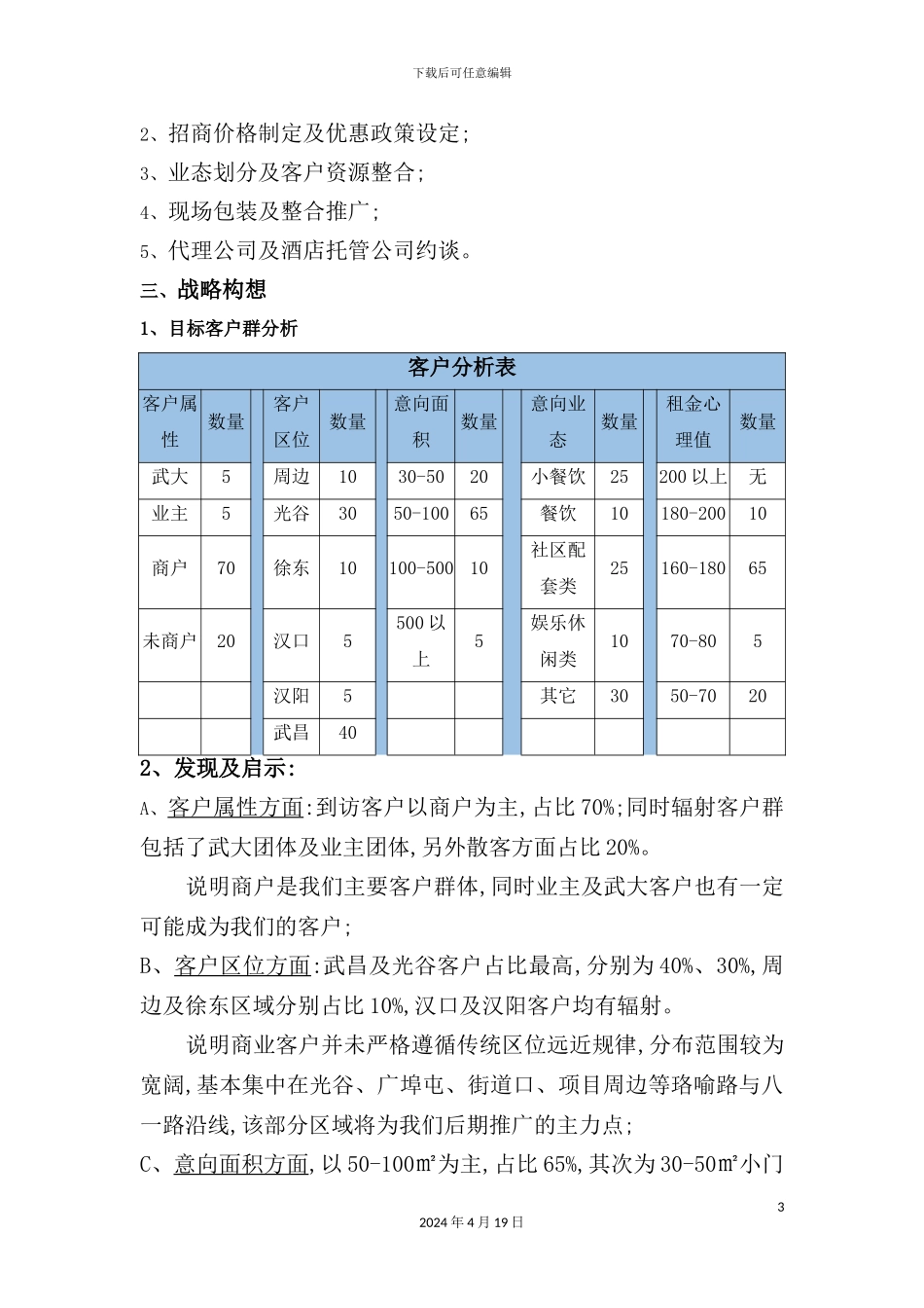 置业有限公司招商策划案_第3页