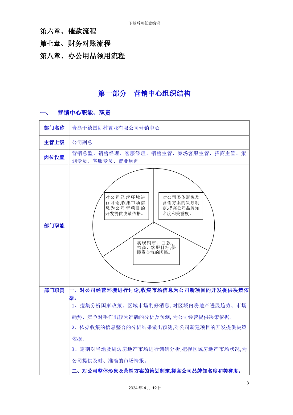 置业有限公司营销部管理手册_第3页