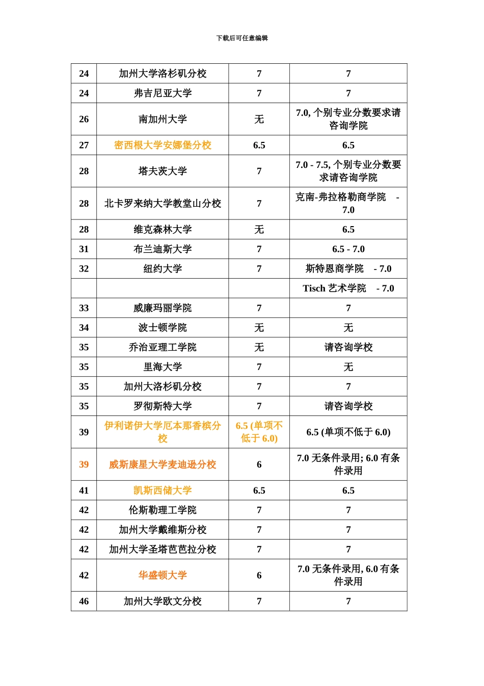 美国大学排名及雅思要求_第3页