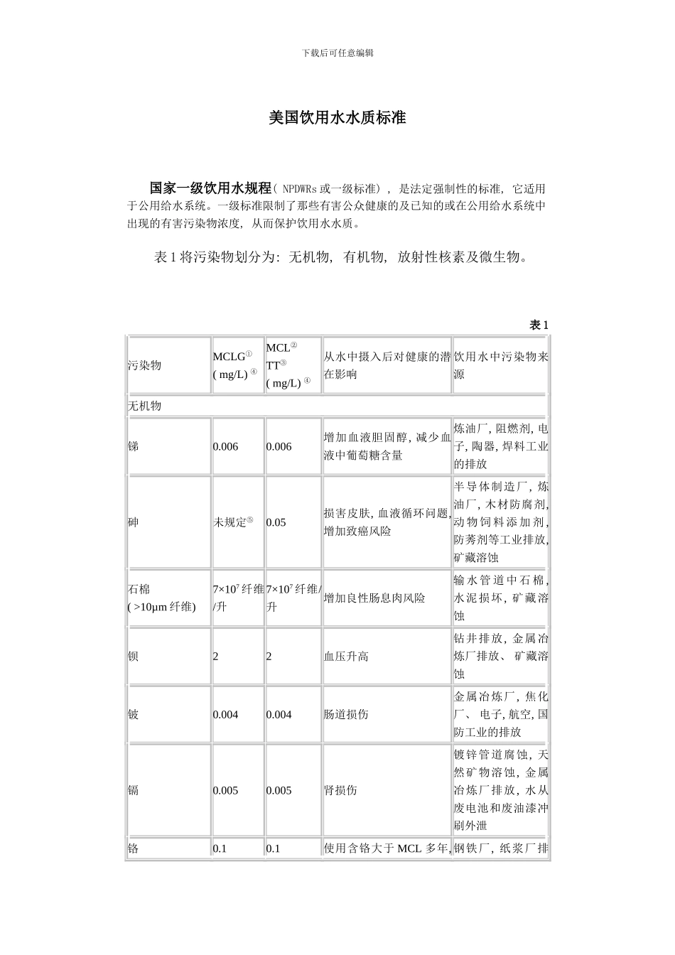 美国饮用水水质标准模板_第1页