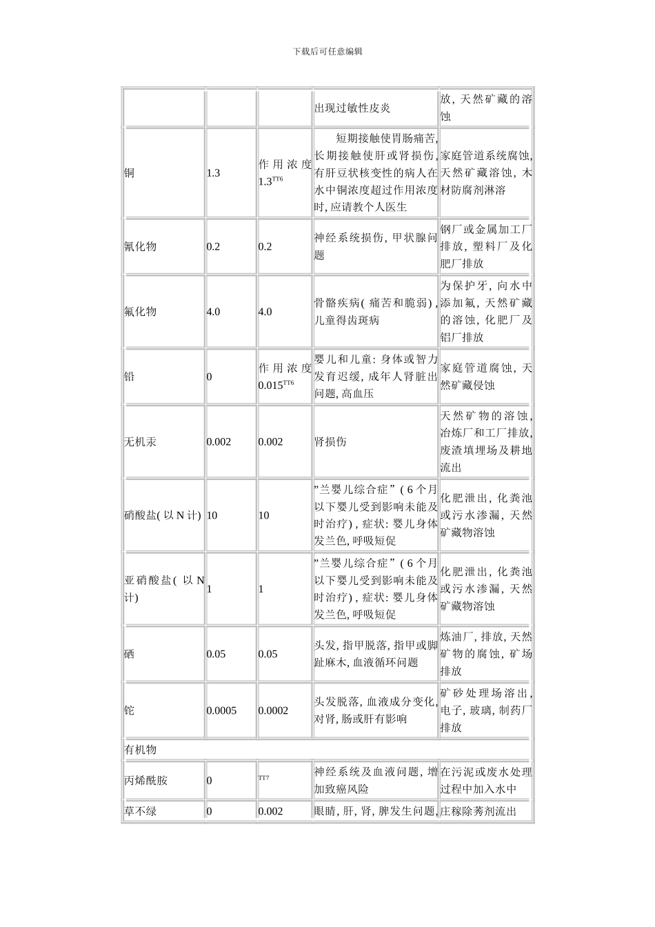 美国饮用水水质标准模板_第2页
