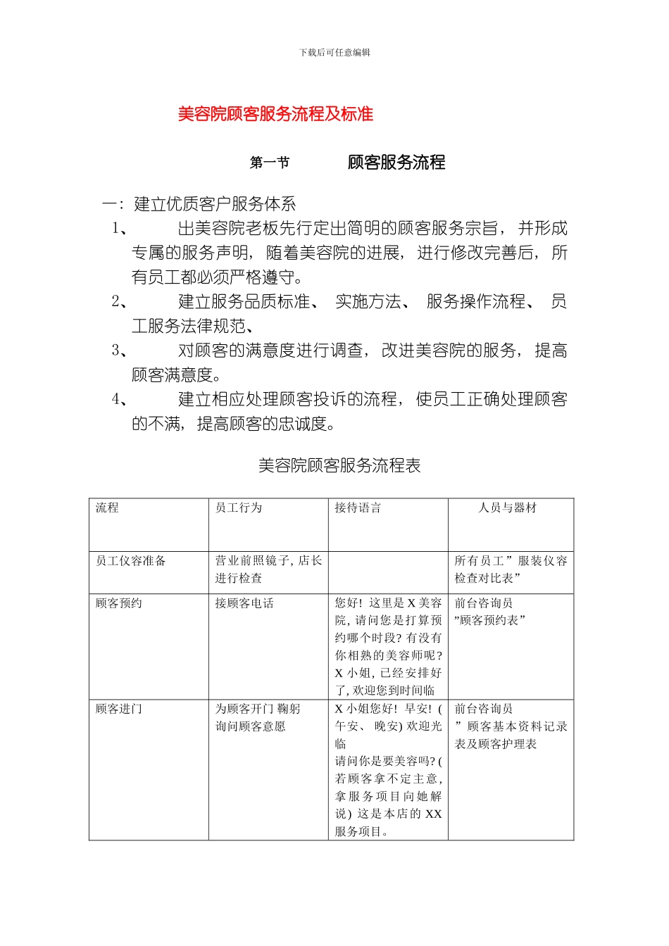 美容院顾客服务流程及标准模板_第1页