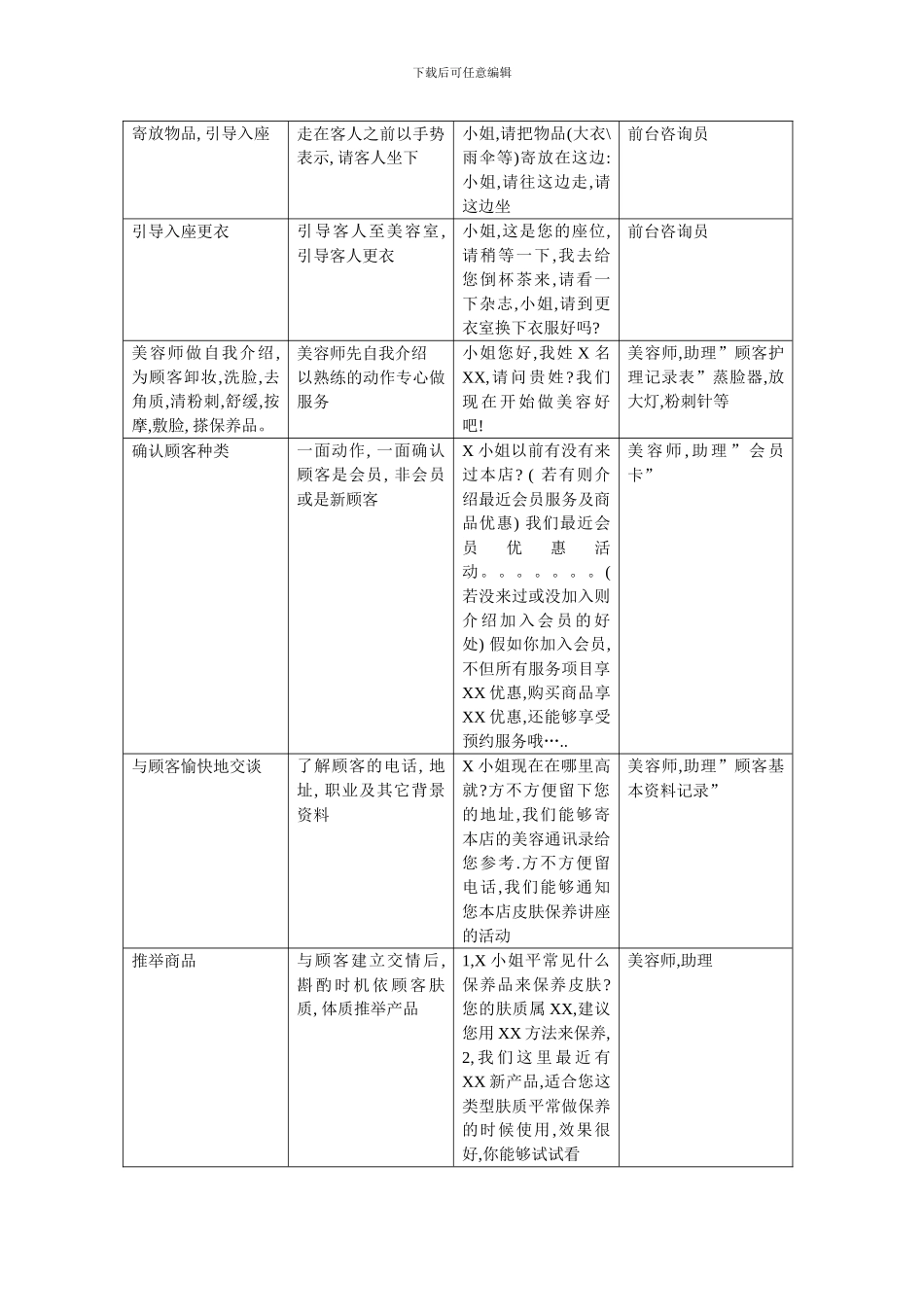 美容院顾客服务流程及标准模板_第2页