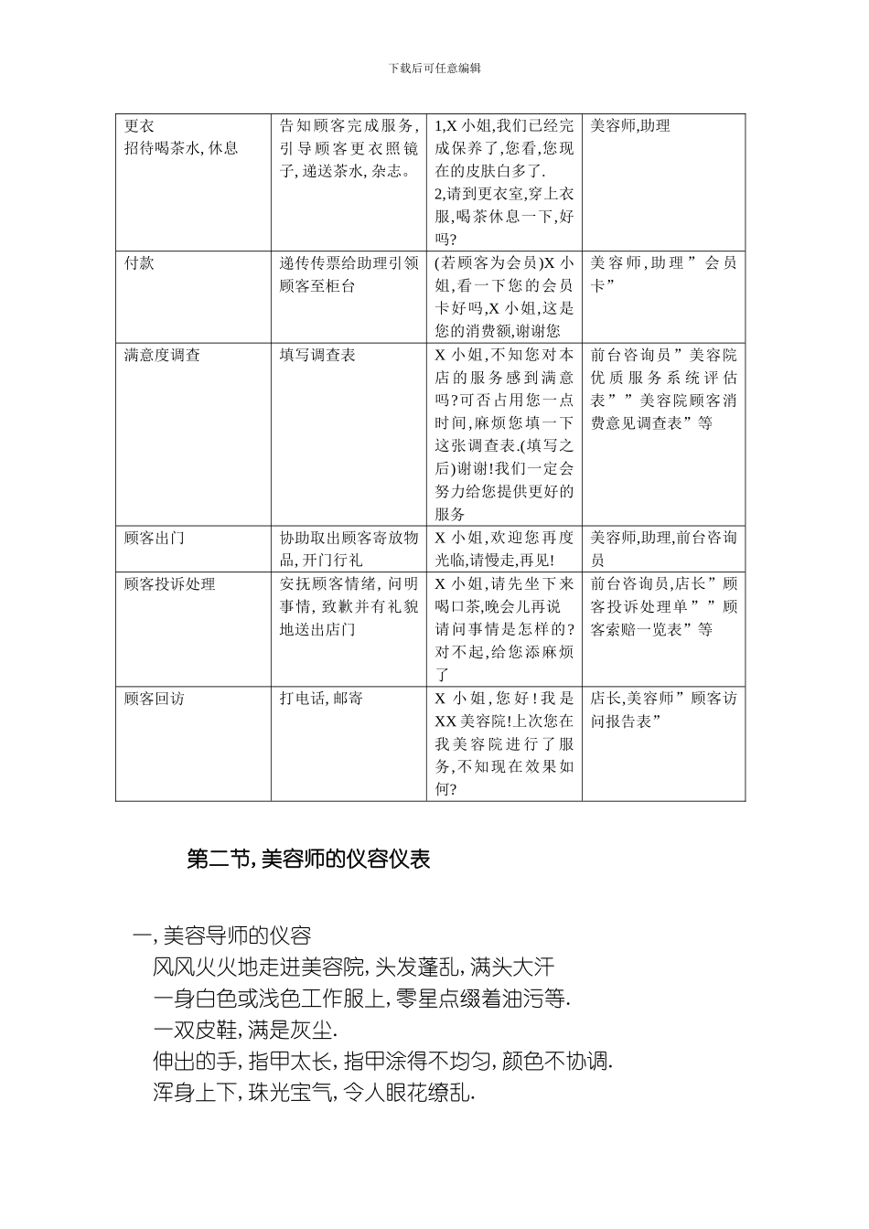 美容院顾客服务流程及标准模板_第3页
