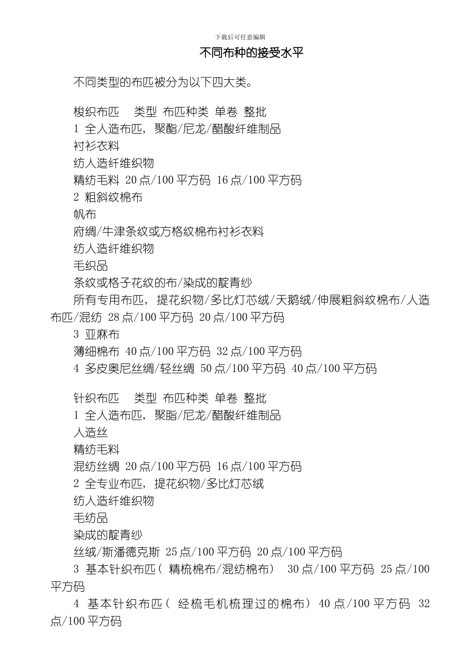 美标四分制布匹检验标准模板_第2页