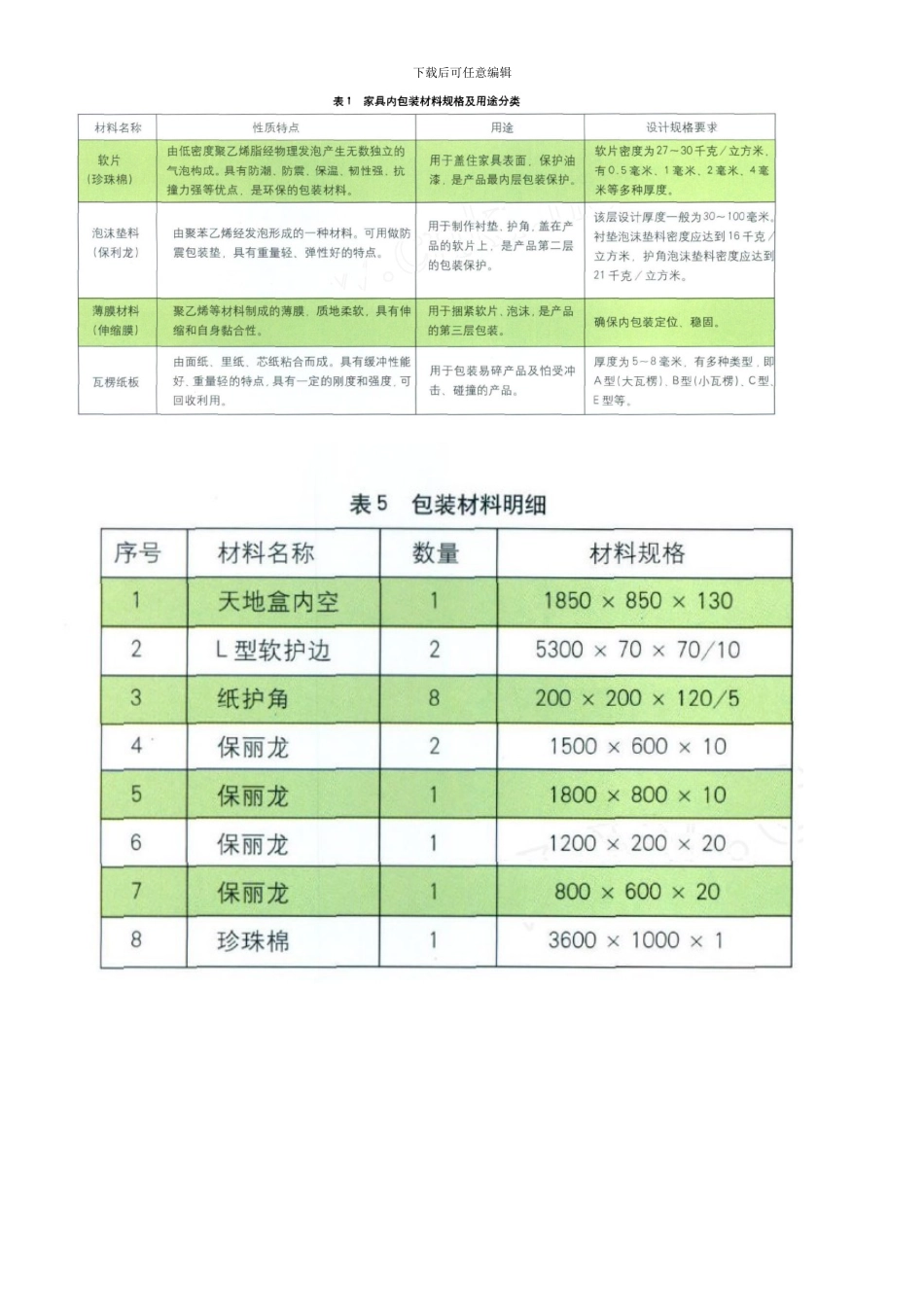 美式实木家具的包装工艺规范模板_第2页