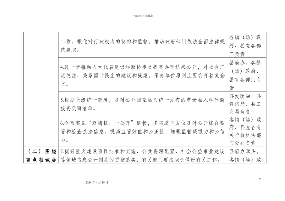 翁源政务公开工作要点分工方案_第3页