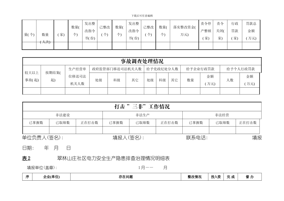 翠林山庄社区社区保护电力设施工作安全隐患障碍台账模板_第2页