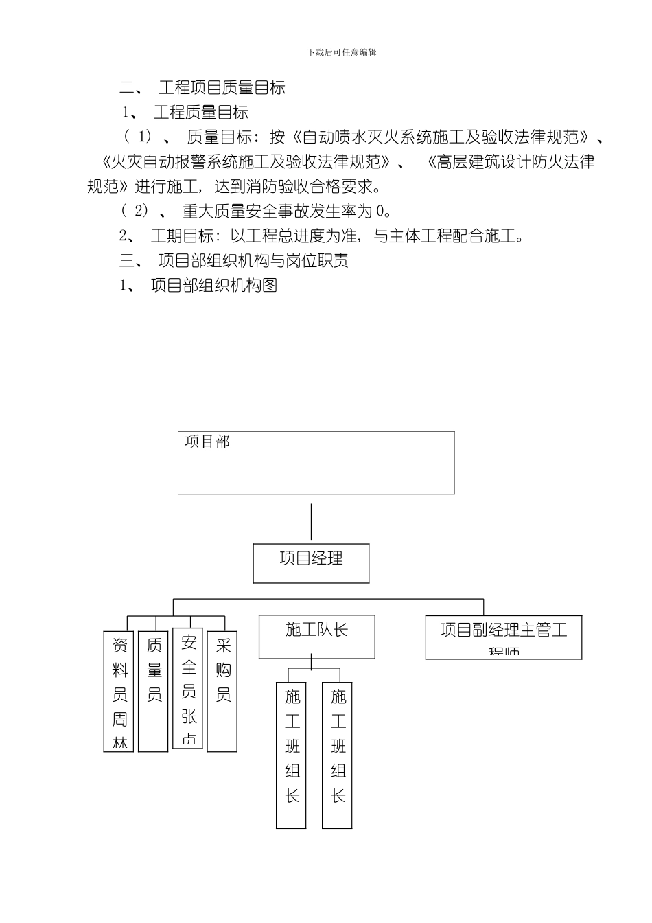 翠玉园新区消防施工组织设计模板_第3页