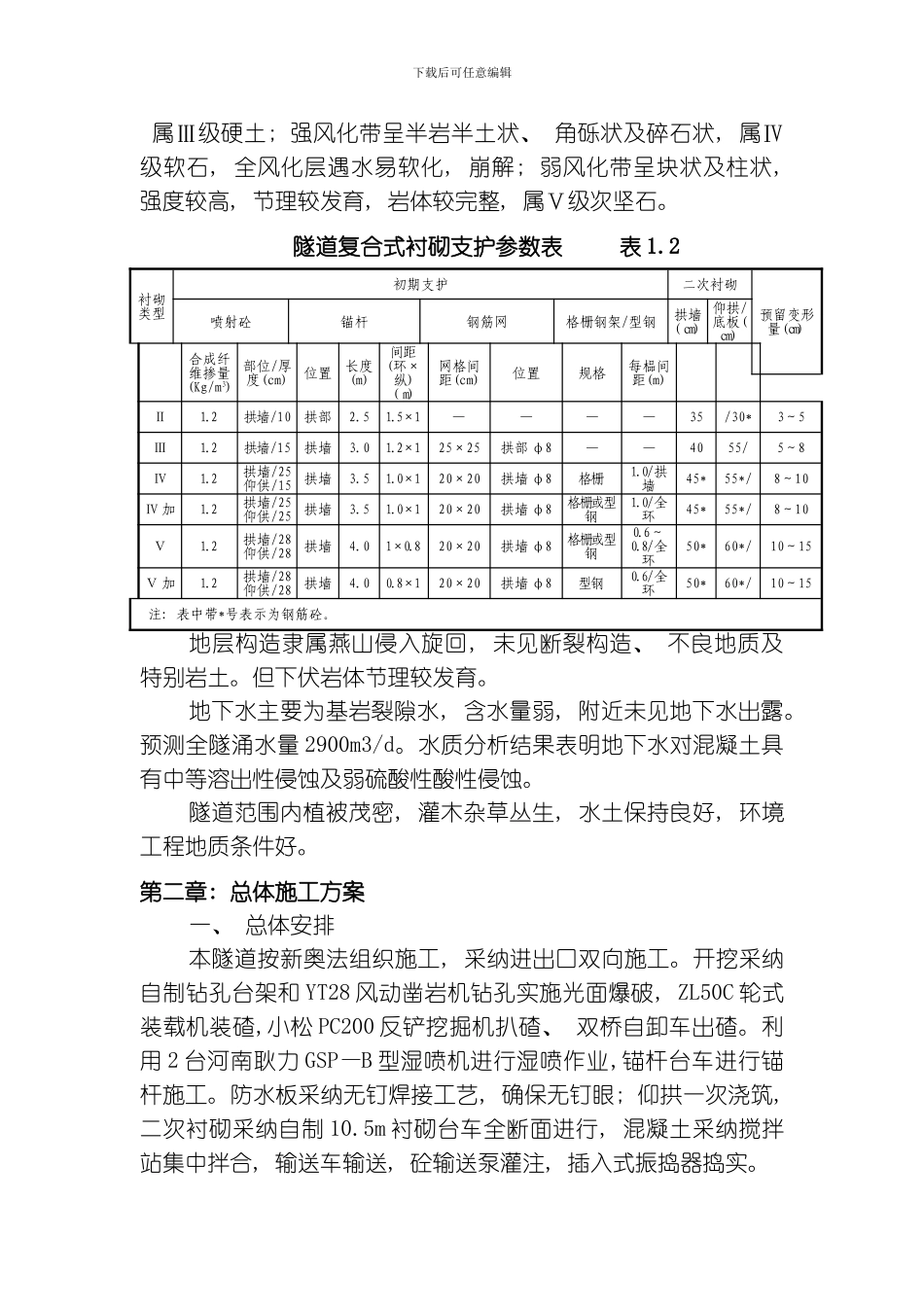 老爷岭隧道施工组织设计模板_第2页