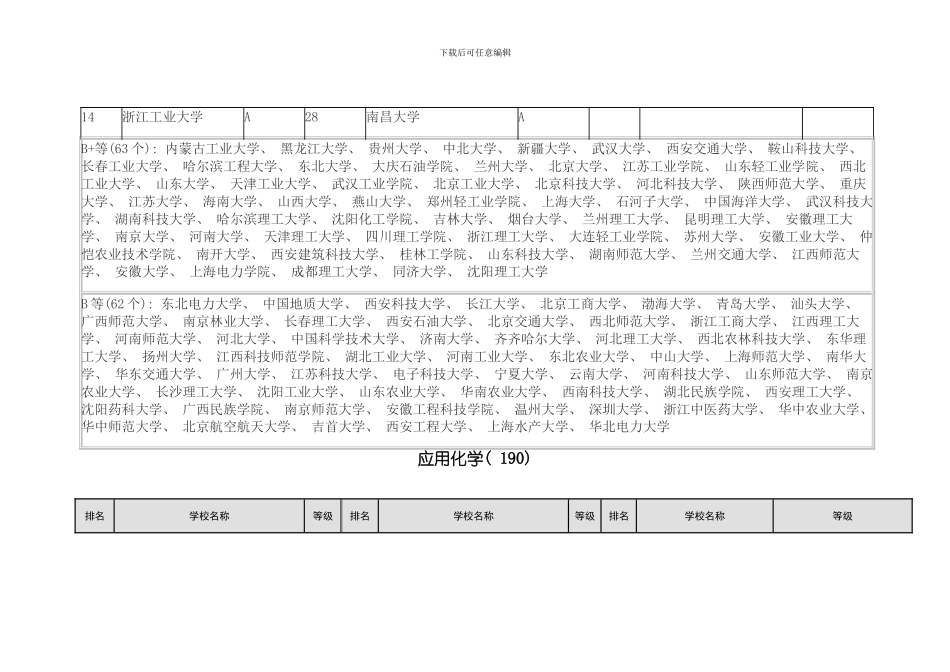 考研院校化学工程与技术综合排名模板_第2页