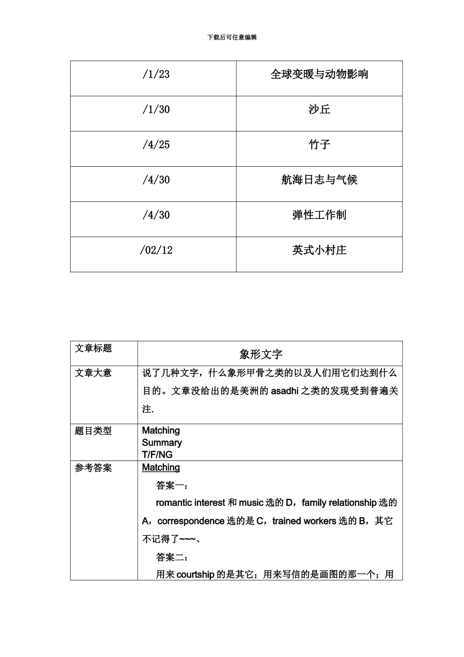 考试必看雅思阅读文章_第3页
