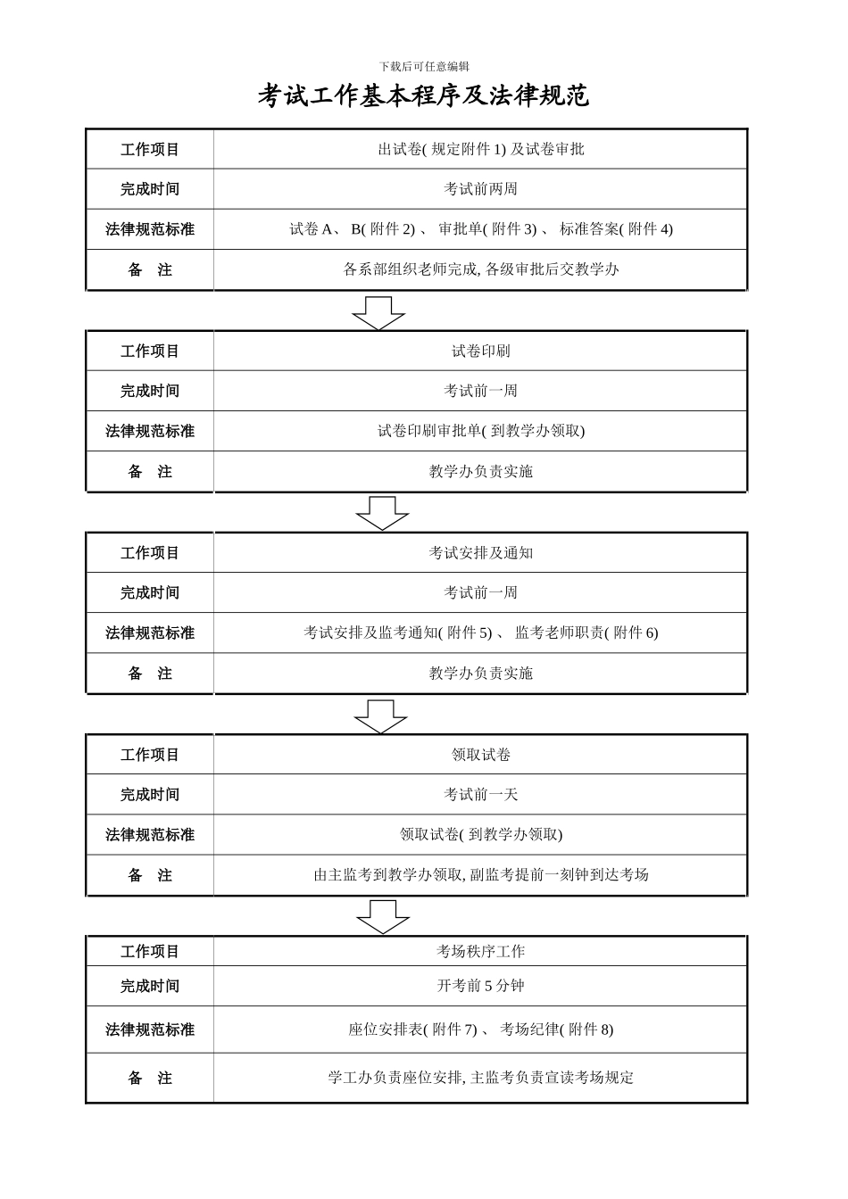 考试工作基本程序及规范模板_第1页