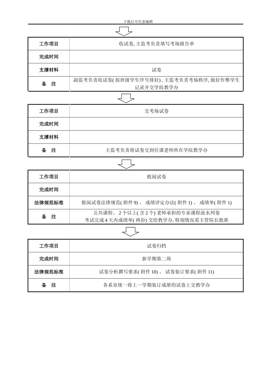 考试工作基本程序及规范模板_第2页