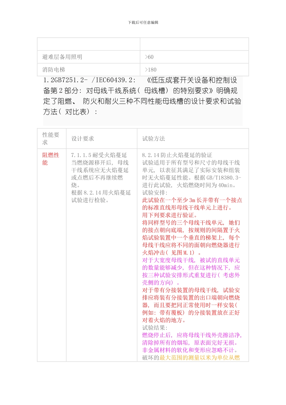 耐火母线槽相关标准模板_第2页