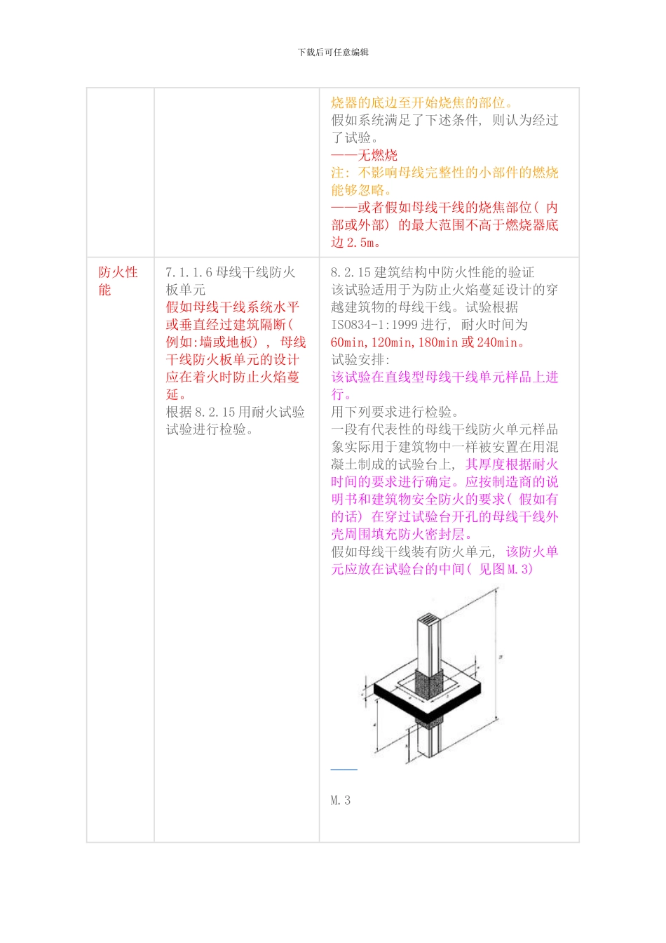 耐火母线槽相关标准模板_第3页