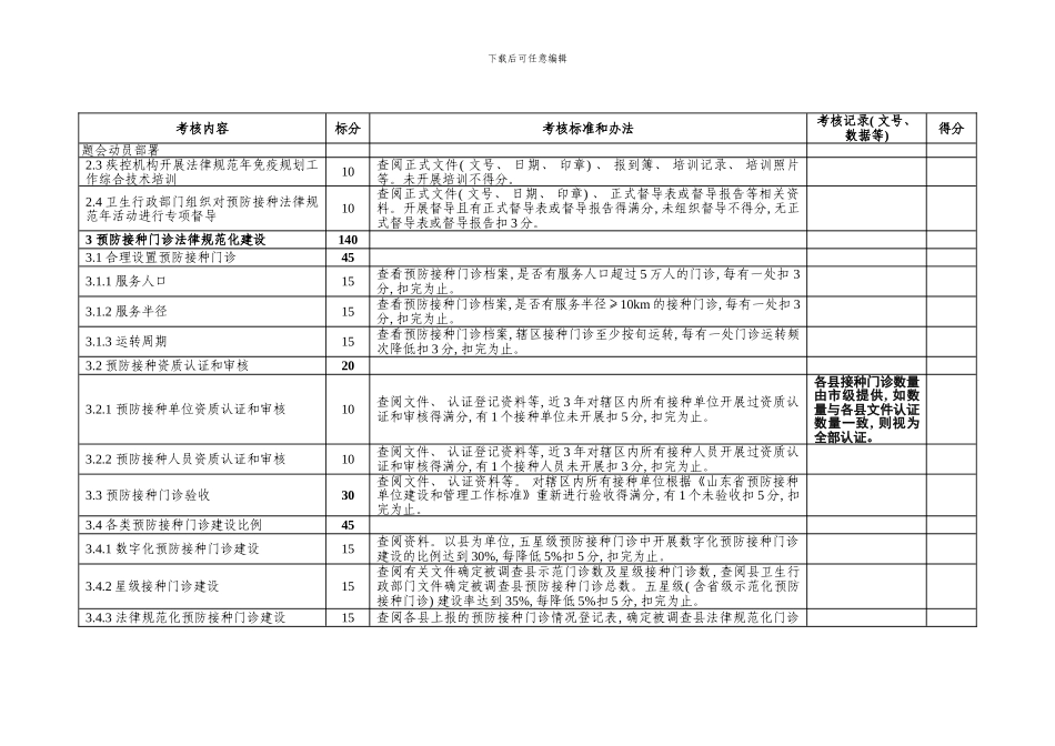 聊城市预防接种工作规范年活动考核标准标准带说明模板_第2页