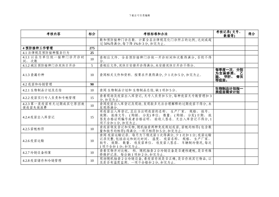 聊城市预防接种工作规范年活动考核标准标准带说明模板_第3页
