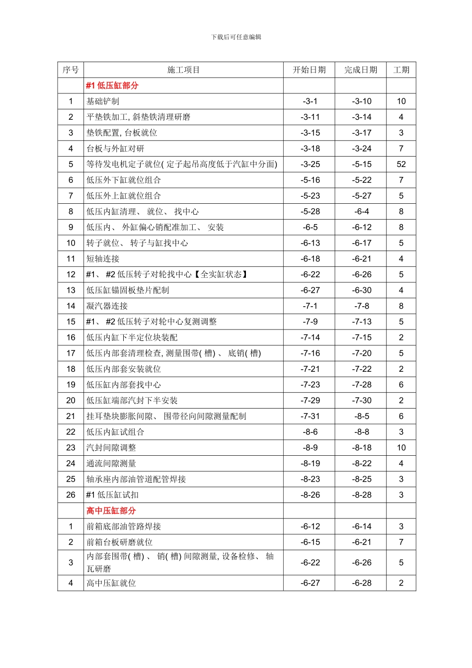 聊城电厂某栋机组汽机本体施工任务模板_第3页