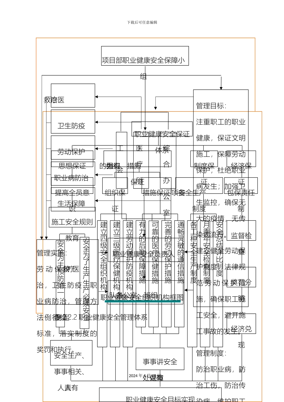 职业健康保证体系与措施_第3页