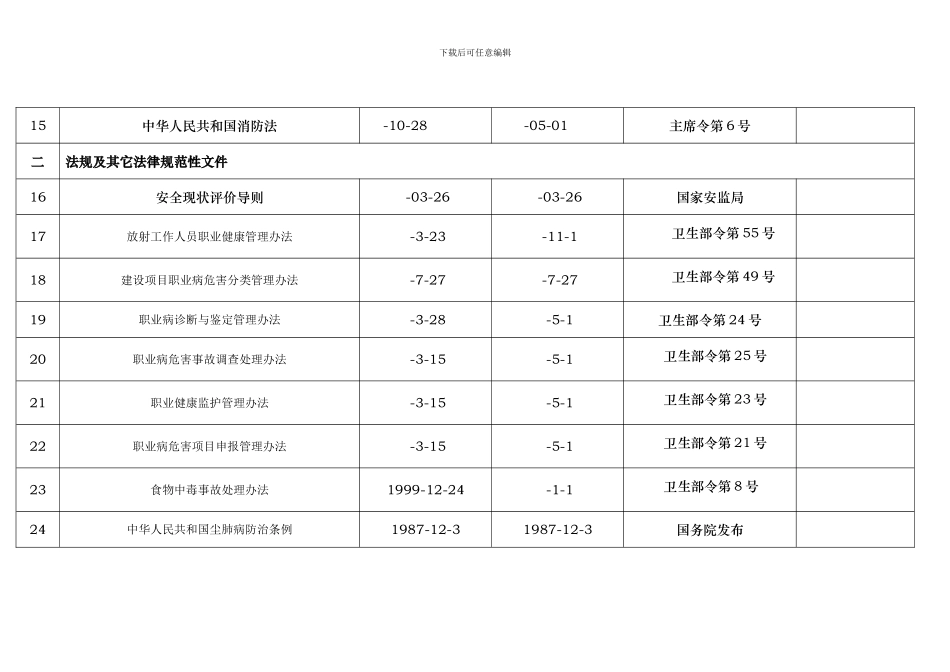 职业健康安全方面法律法规及部分标准清单模板_第3页