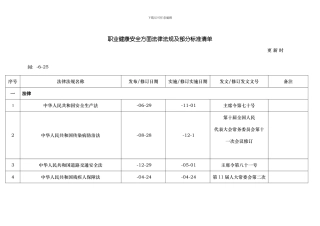 职业健康安全方面法律法规及部分标准清单模板
