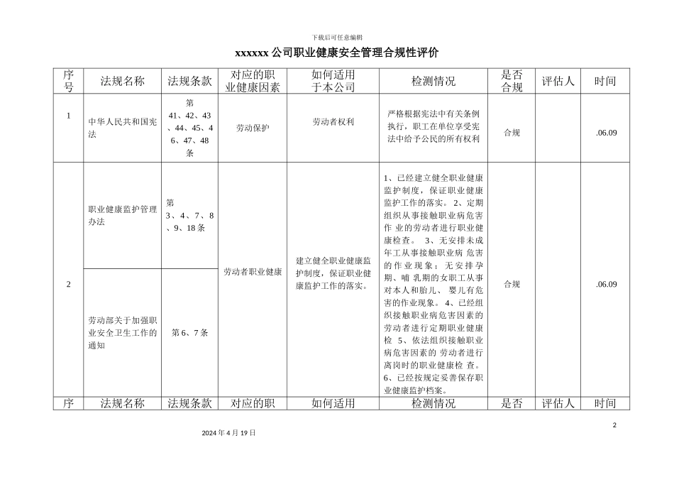 职业健康安全管理体系合规性评价表最新版范文_第2页