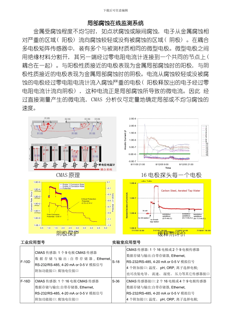 耦合多电极腐蚀监测技术模板_第3页