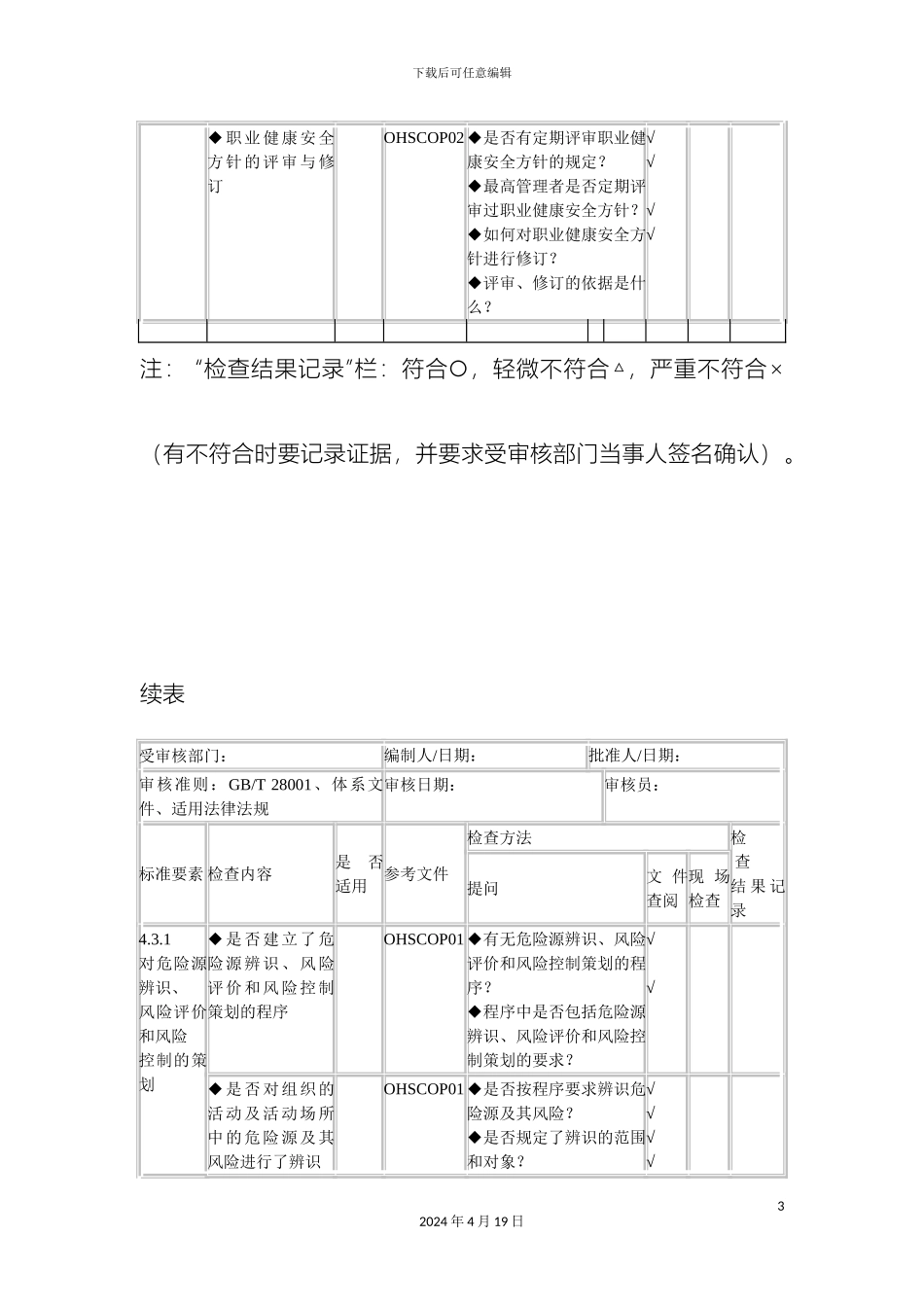 职业健康安全管理体系审核通用检查表范本_第3页