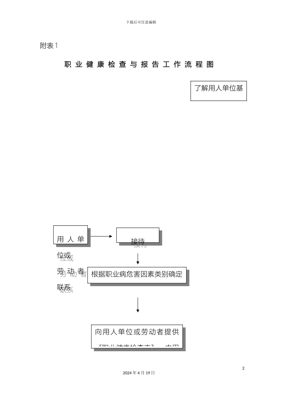 职业健康检查与报告工作流程图范本_第2页