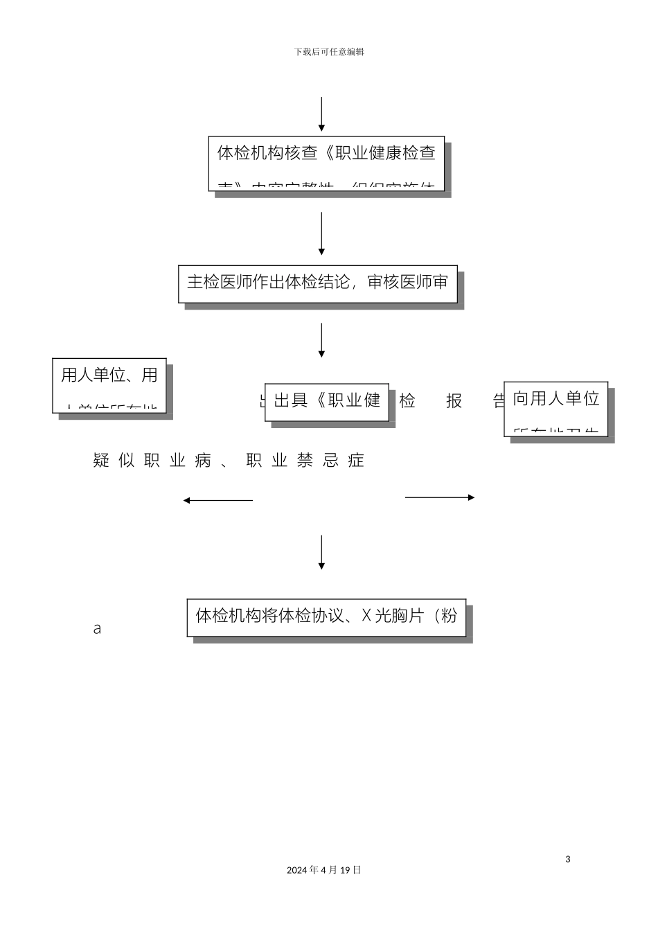 职业健康检查与报告工作流程图范本_第3页