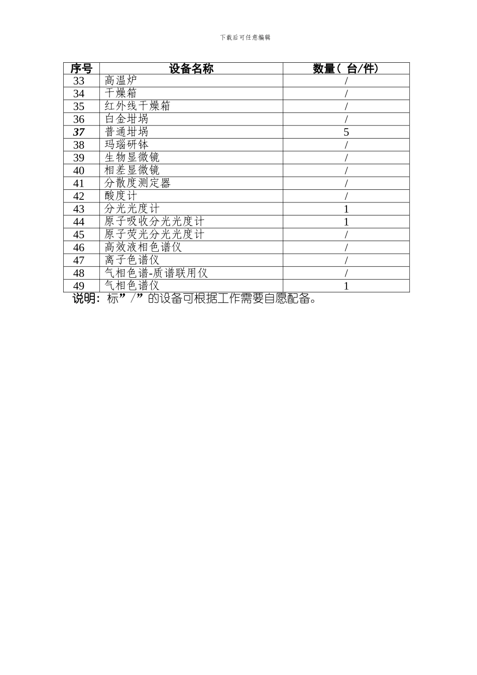 职业卫生技术服务机构丙级资质认可技术评审项目和判定标准模板_第2页